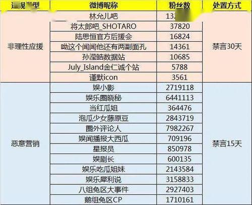 爆料账号名称大全最新版,潮流趋势与创意无限  第1张 爆料账号名称大全最新版,潮流趋势与创意无限  第1张